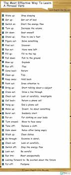 Epingle Par Sunny Babool Sur English Apprendre L Anglais Enseigner L Anglais Vocabulaire Anglais