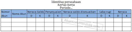 Check spelling or type a new query. Memahami Neraca Lajur Atau Kertas Kerja Work Sheet Secara Tepat