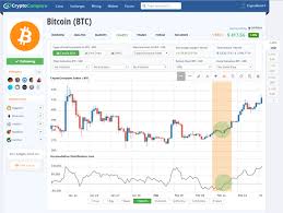 Trading Crypto Currencies With The Accumulation Distribution