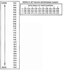 Mikuni Carburetor Tuning By Victory Library