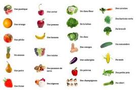 French Fruits And Vegetables Interactive Activity Powerpoint Game Powerpoint Games Interactive Activities Fruits And Vegetables