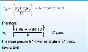 Fundamentals Of Estimating Sample Size