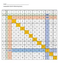 color coded multiplication chart by geezy made it tpt