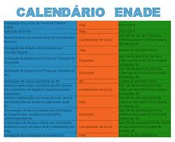 Qual A Importancia Do Enade Dom Pedro Ii Salvador