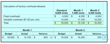 Although what is considered overhead this simple four step guide below will help you determine which costs can potentially be counted as overhead and show you how to calculate your. Calculating Factory Overhead The Standard Capacity Of A Factory Is 8000 Units Per Month Cos And Production Data Follow Standard Application Rate Course Hero