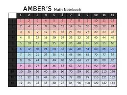 Editable Multiplication Chart For Binder Or Desk Covers By