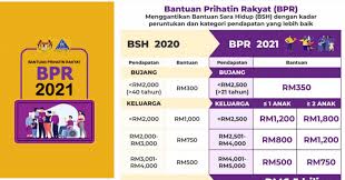 Kemungkinan juga diawalkan atas faktor cuti umum dan sebagainya. Tarikh Bayaran Bpr Fasa Kedua Jumlah Bayaran Mengikut Kategori My Kerja