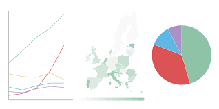 Do This Not That Bar Charts Infogram