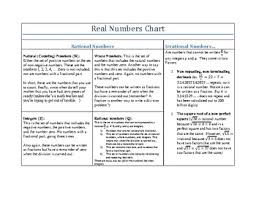 real number chart