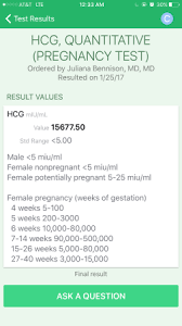 I Dont Understand Hcg Levels Babycenter