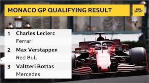 Charles leclerc pole and full starting grid. Monaco Grand Prix Charles Leclerc On Pole Position Despite Crash Bbc Sport