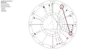 Jupiter Square Chiron December 2019 Ask Astrology Blog