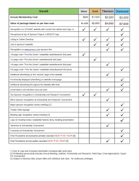 Hotel Maintenance Checklist Template Download 3 Secrets About Hotel Maintenance Checklist Te Maintenance Checklist Checklist Template Preventive Maintenance