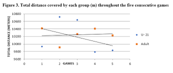 Follow euro u21 2021 latest results, today's scores and all of the current season's euro u21 2021 results. Differences In Activity Patterns Between Adult And U 21 Major League Players The Sport Journal