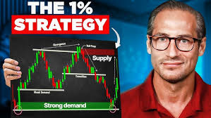 The ULTIMATE Supply & Demand Guide (My 3 Secrets)