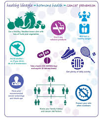 Balancing your hormones is a complicated process and takes time. Hormones And Cancer How To Keep Your Body In Balance Global Healthcare Connections