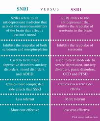 Ssri Snri Side Effects Comparison Chart Www
