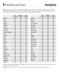 fillable online vital records chart family tree magazine