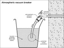 Yes, leaking outdoor faucets are more prone to freezing during. Why Is The Vacuum Breaker At My Hose Faucet Leaking Gushing Water Or Making Funny Sounds