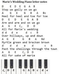 Connection between musical notes and keys on a piano. Piano Keyboard Melodica Letter Notes Of Songs Irish Folk Songs