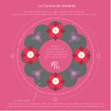 Significado Corona De Adviento Christmas Decorations Christmas Holiday