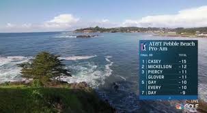 Pebble beach turns 100 years old this year, and it still looks as pretty as ever. With The At T Pebble Beach Pro Am Coming Up This Week Let S Not Forget What Happened With Last Year S Leaderboard Golf
