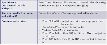 2018/2019 malaysian tax booklet | 7. Https Mysst Customs Gov My Assets Document Faq 20 Bi 20service 20tax 202018 Pdf