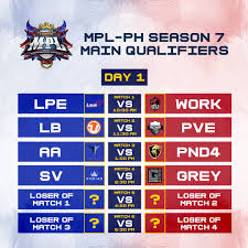 Schedule 7 is used by individuals to calculate the rrsp deduction under certain situations. Witness The Beginnings Of Two Legendary Mobile Legends Esports Facebook