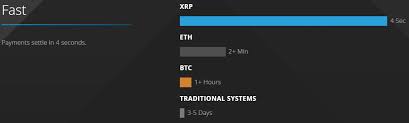 As explained above, ripple has only once been above $1 and so, if you were to purchase the coin, you can get a lot for a little bit of money. Is Ripple Worth Buying Yes It Is In My Opinion Your Online Revenue