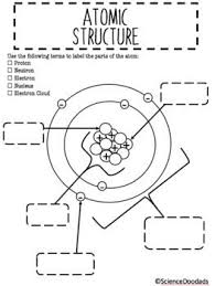 Atomic Structure Parts Of The Atom Bundle By Science Doodads Atomic Structure Atom Sorting Cards