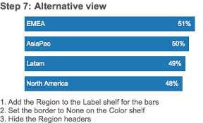 tableau tip labeling the right inside of a bar chart