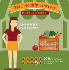 Truman Medical Centers Debuted Healthy Harvest Mobile Market Mobile Marketing Harvest Medical Center