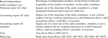 For instance, if an organization acts in an irresponsible manner that harms consumers and the public. Continued Variable Definition Board Size Logarithm Of The Number Of Download Table