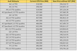 The 2018 model year (2018my) renault captur is now on sale in malaysia. 2018 Car Price In Malaysia Without Gst
