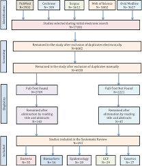 Classification And Diagnosis Of Aggressive Periodontitis