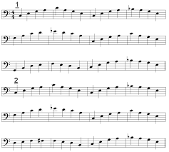 12 Bar Blues Chord Sequence