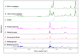 In this world, will the python swallow the dragon, or will the saint dragon rise?! Acp Atmospheric Fate Of Two Relevant Unsaturated Ketoethers Kinetics Products And Mechanisms For The Reaction Of Hydroxyl Radicals With E 4 Methoxy 3 Buten 2 One And 1e 1 Methoxy 2 Methyl 1 Penten 3 One
