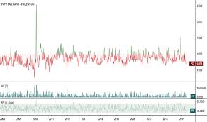 Pce Index Charts And Quotes Tradingview