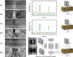 In other to have a smooth you can do this right now, by using any of our download mirrors below. Terahertz Magneto Optic Sensor Imager Scientific Reports