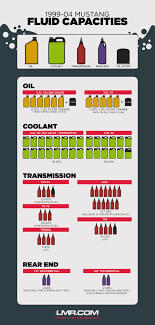 Mustang Fluid Capacities 99 04 Lmr Com