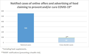 Maybe you would like to learn more about one of these? Action Plan On Online Offers And Advertising Of Food Related To Covid 19