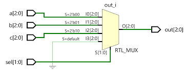 Rtl design is a software code. Verilog Case Statement
