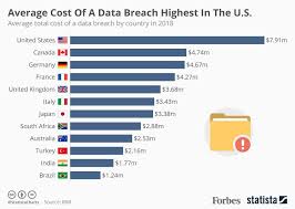 What Is A Data Breach Security Breach And Data Leak Definition