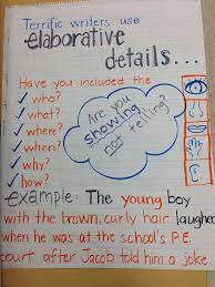 (no rating) 0 customer reviews. Descriptive Writing Anchor Charts
