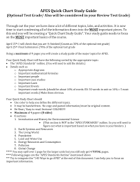 Apes Quick Study Guide Chart