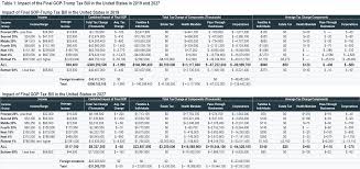 The Final Trump Gop Tax Plan National And 50 State