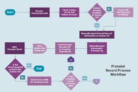 Initiative Expands The Prenatal Record Process For The