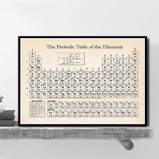 Chemical Science Chart Periodic Table Of The Elements Poster Prints Wall Art Painting Wall Pictures For Living Room Home Decor