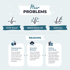 Hair loss is caused by the miniaturizing effects of dht on the hair follicle, not by blocked pores. Hair Loss Cause Hair Care Centre Worth A Visit The Review Collective