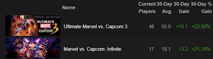Marvel Vs Capcom Infinite Les Bonnes Raisons De Se